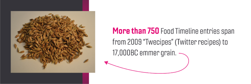 More than 750 Food Timeline entries span from 2009 "Twecipes" (Twitter recipes) to 17,000BC emmer grain.