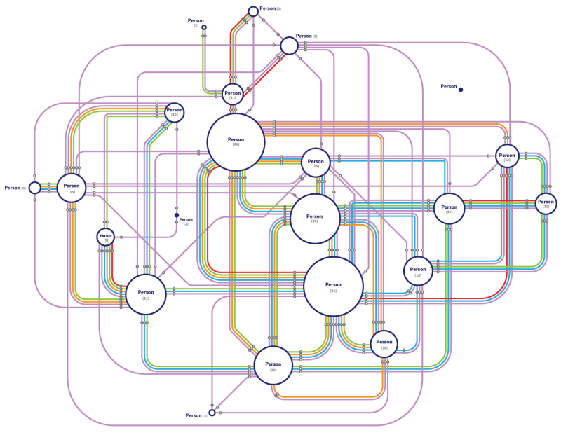 A data visualization created by Michael Stamper in the style of a London Tube map.