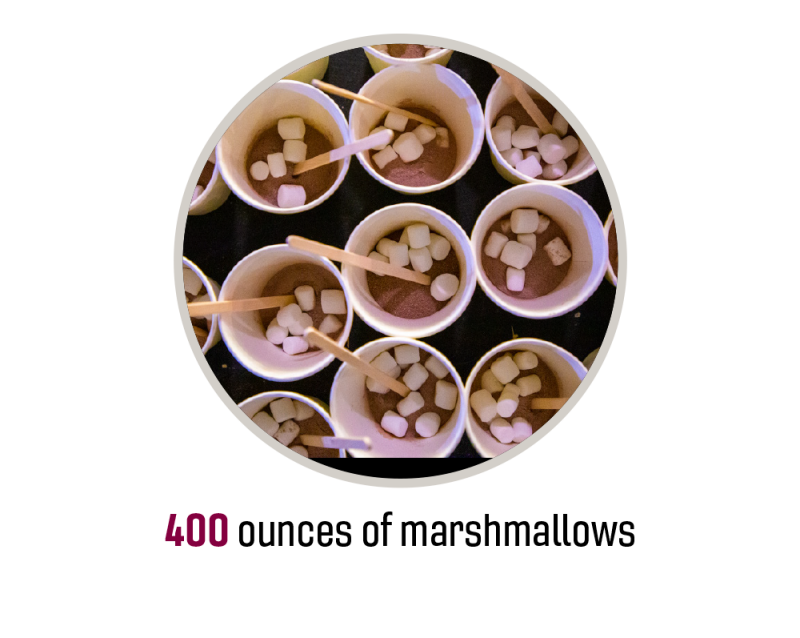 An array of cups full of hot chocolate, marshmallows, and wooden stirring sticks. "400 ounces of marshmallows."
