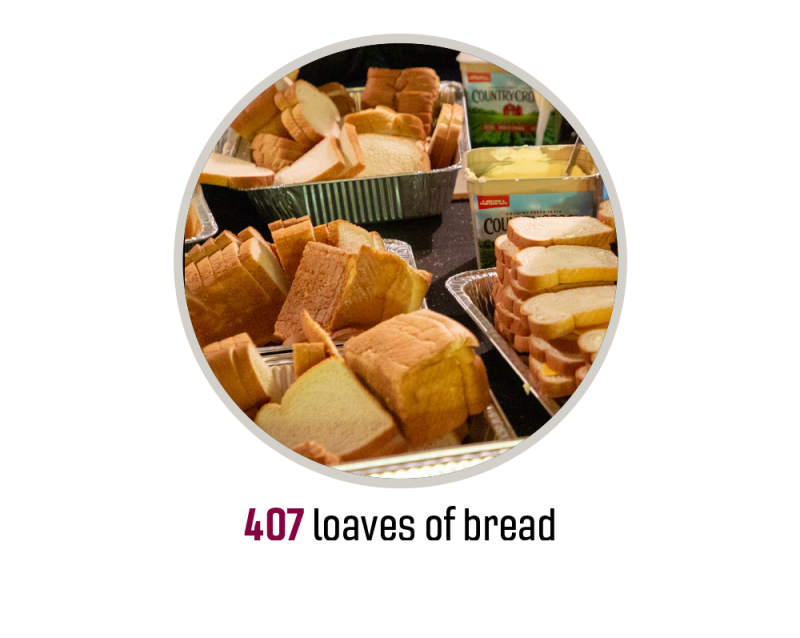 A table with pans full of sliced bread loaves. "407 loaves of bread"